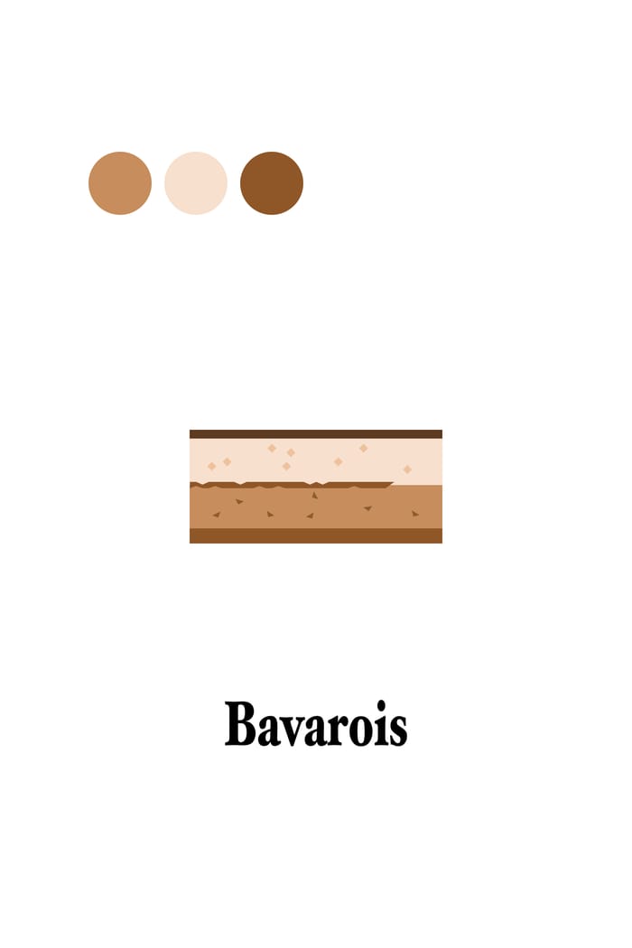 Flat bavarois — vector artwork by Jérémy Gautrais